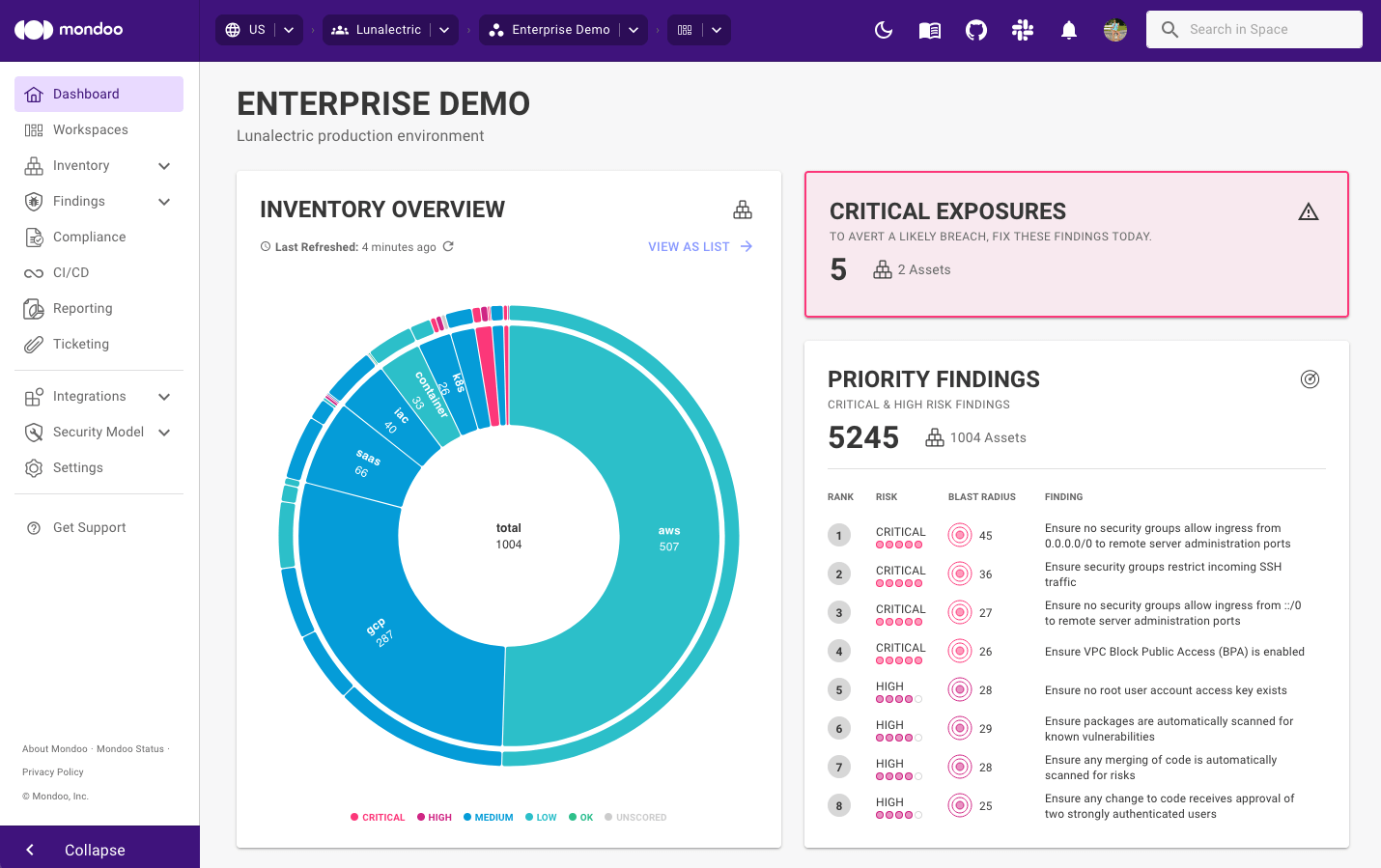 Space dashboard in the Mondoo Console