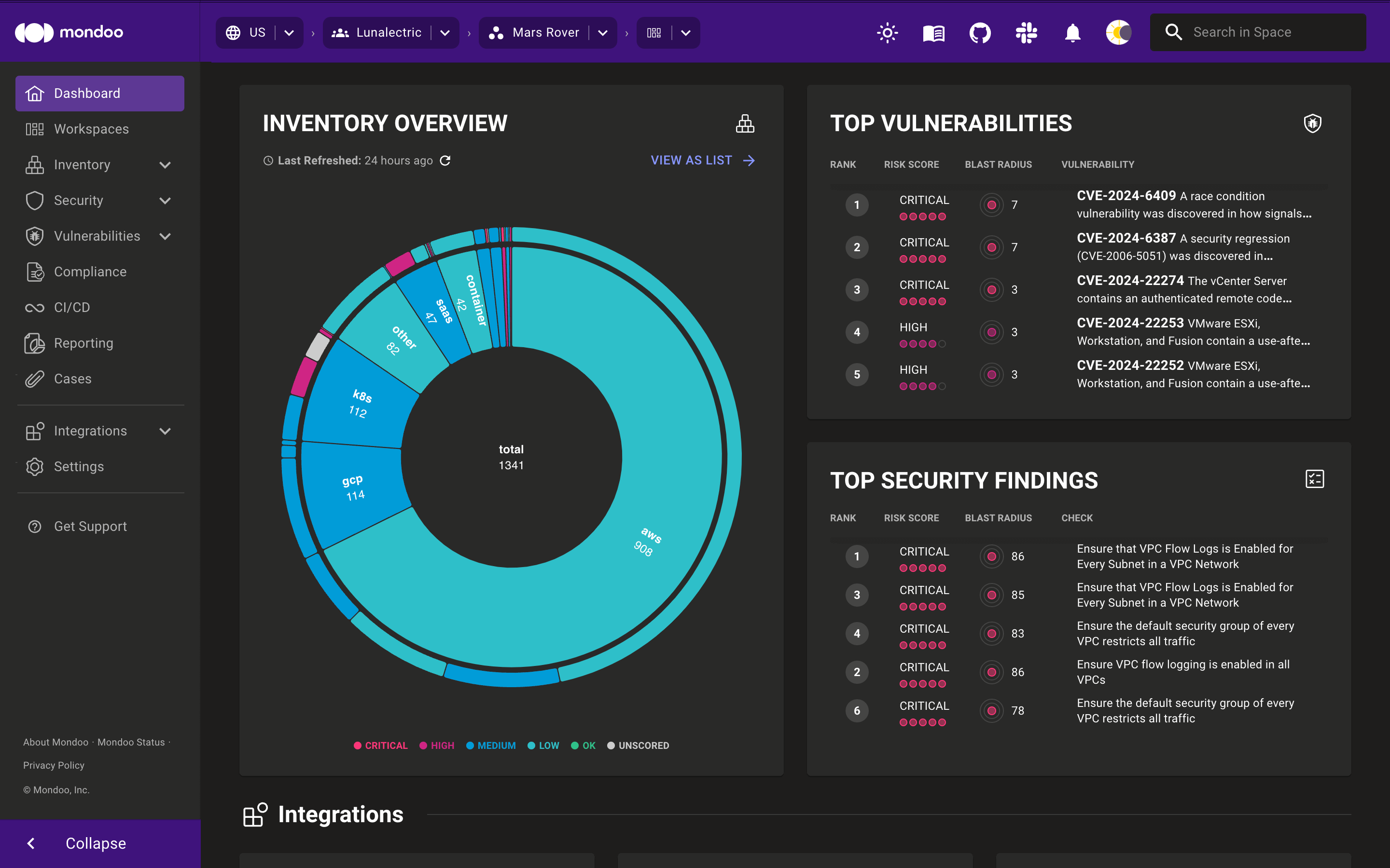 Space dashboard in the Mondoo Console