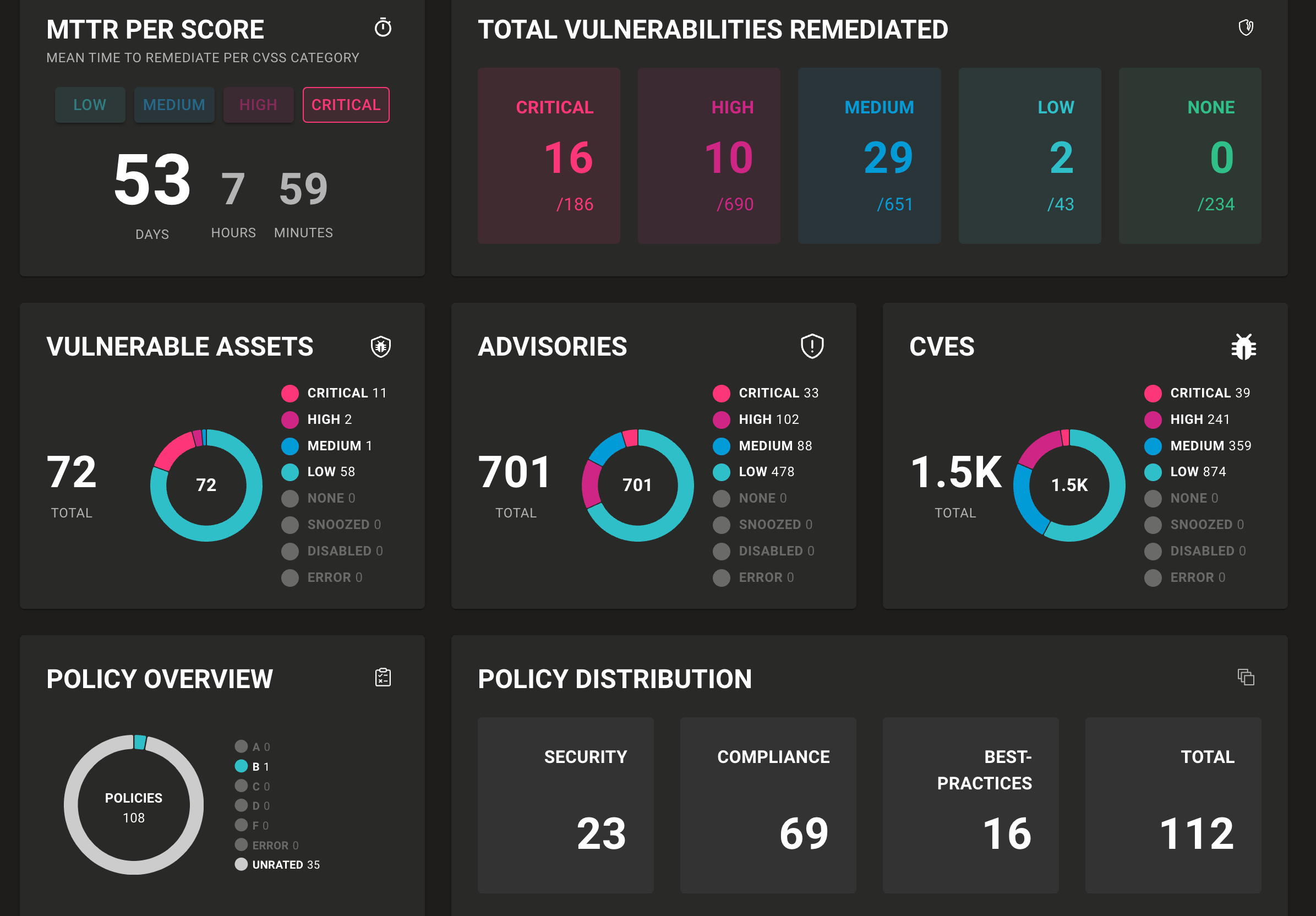 Space dashboard in the Mondoo Console