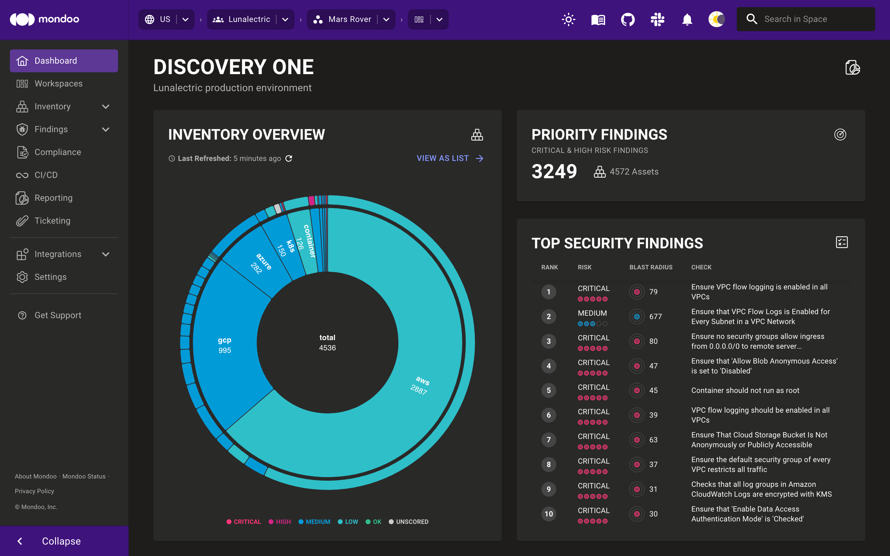 Space dashboard in the Mondoo Console