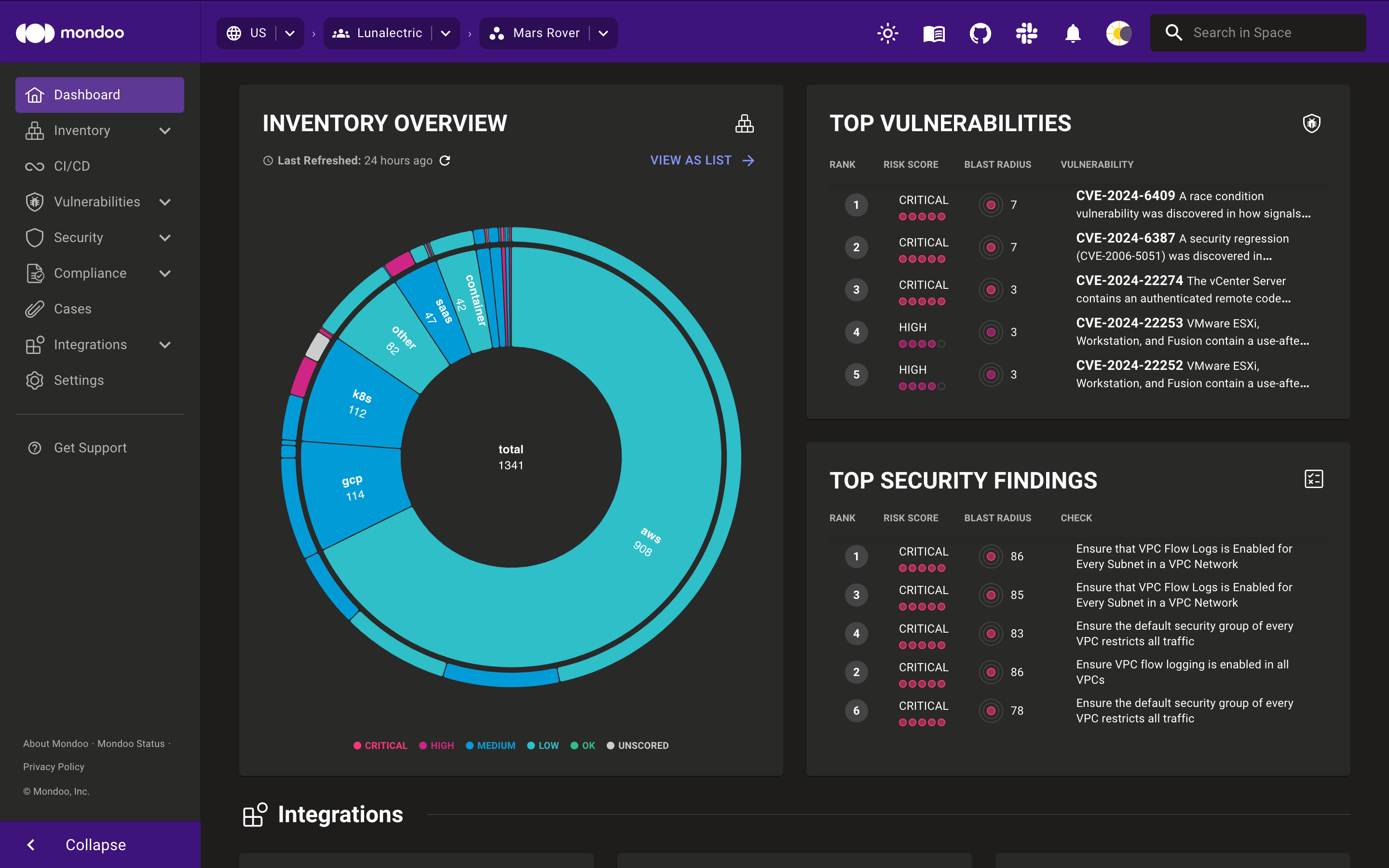 Space dashboard in the Mondoo Console