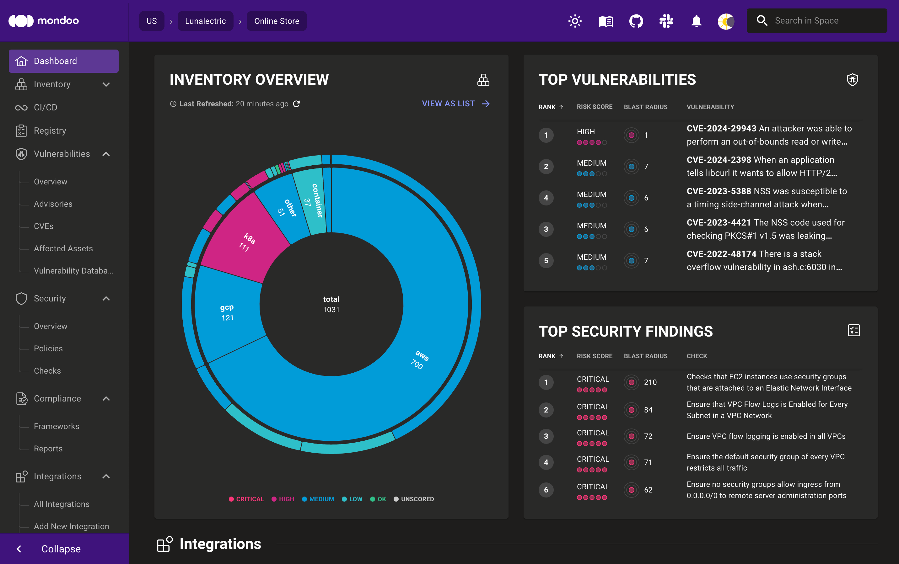 Space dashboard in the Mondoo Console