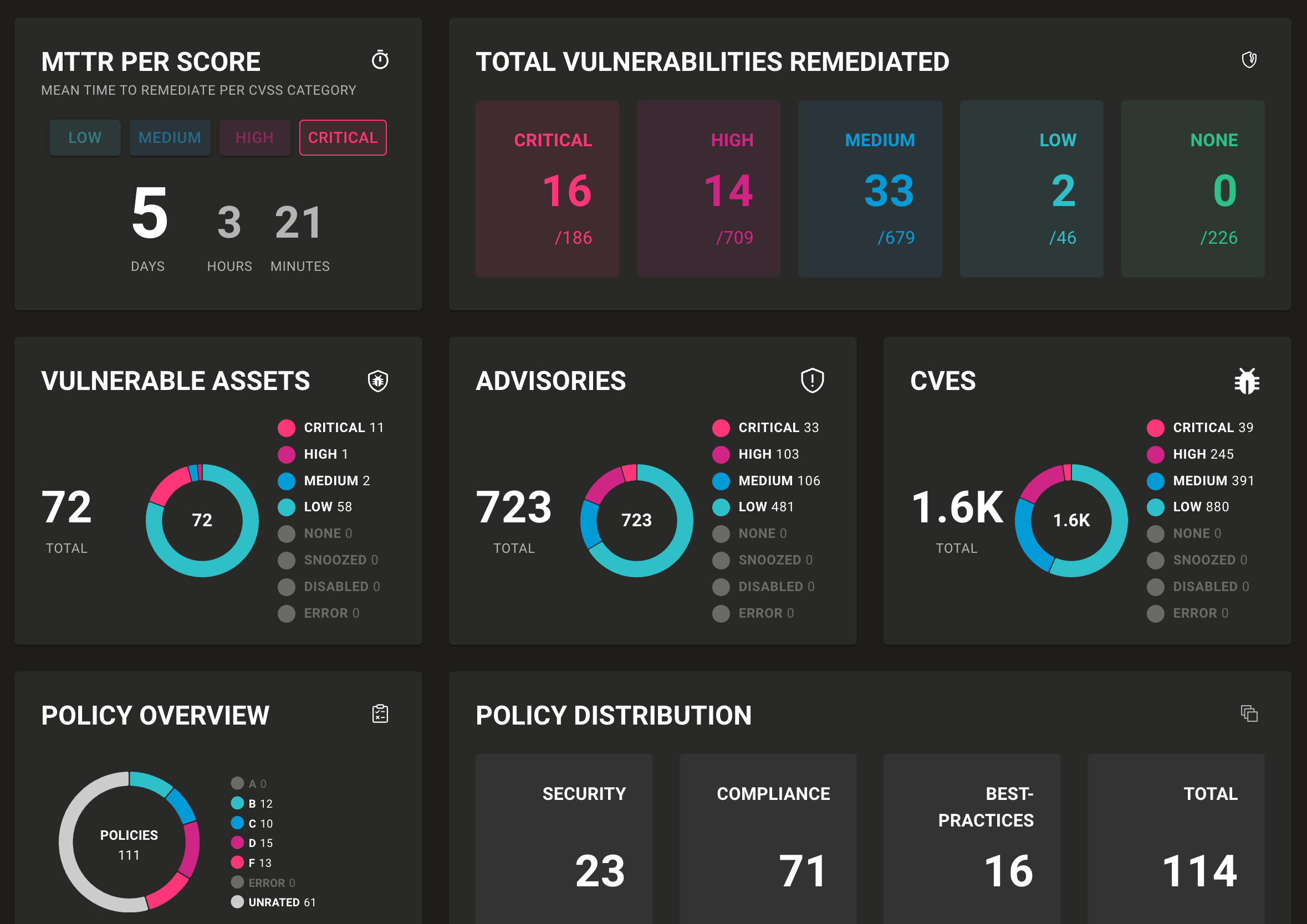 Mondoo space dashboard