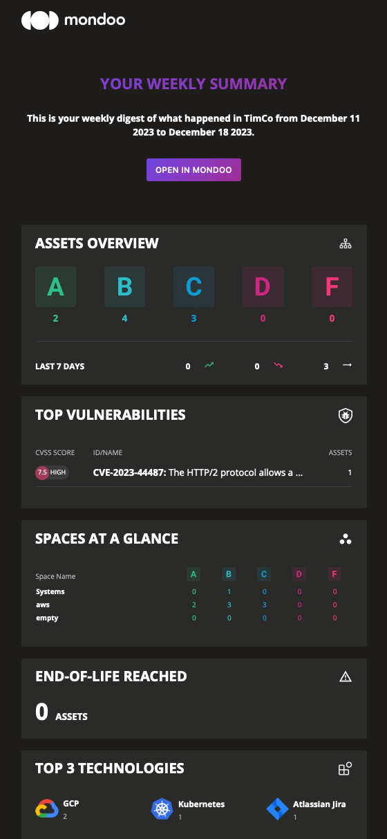 Check Overview