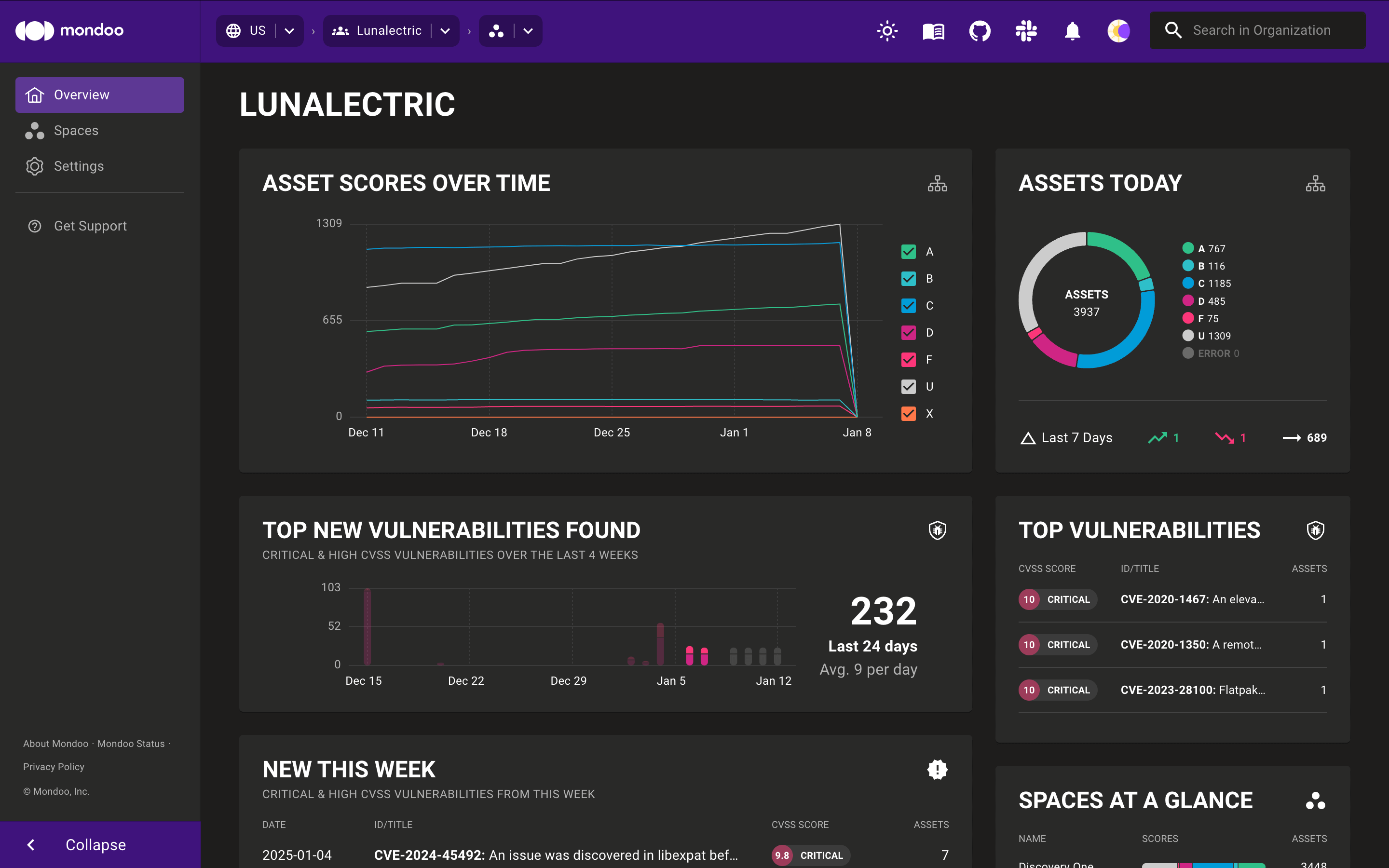 Mondoo space overview with colorblind mode disabled