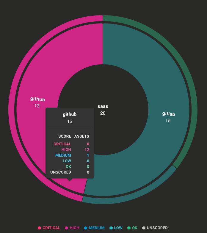 GitHub assets