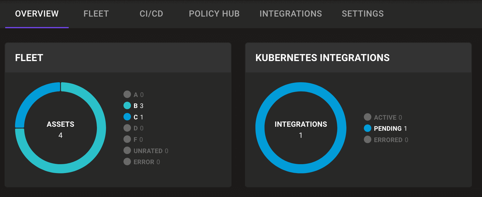 Pending Integration