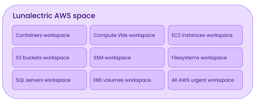 Sample workspaces in AWS space