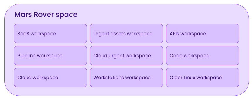 Sample workspaces in Rover space