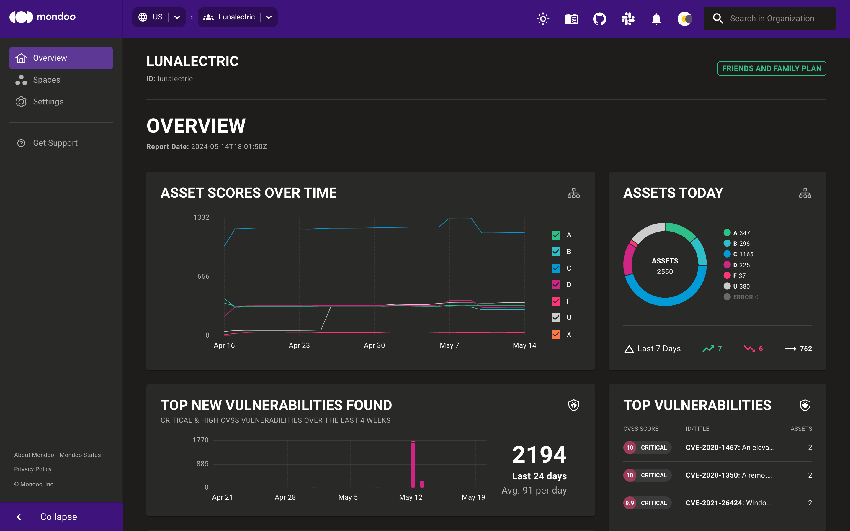 Monitor organization security in the Mondoo Console