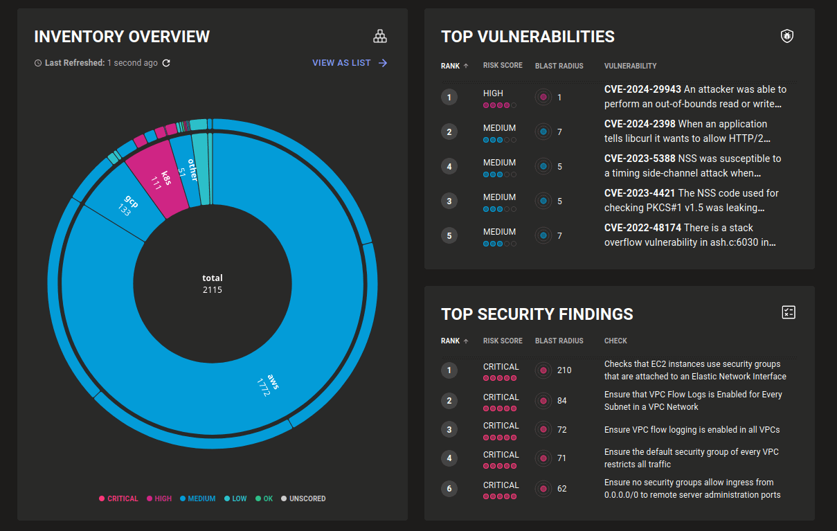 Space Dashboard