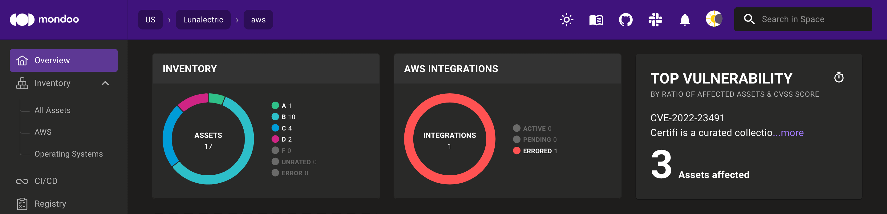 Space overview with top vulnerability