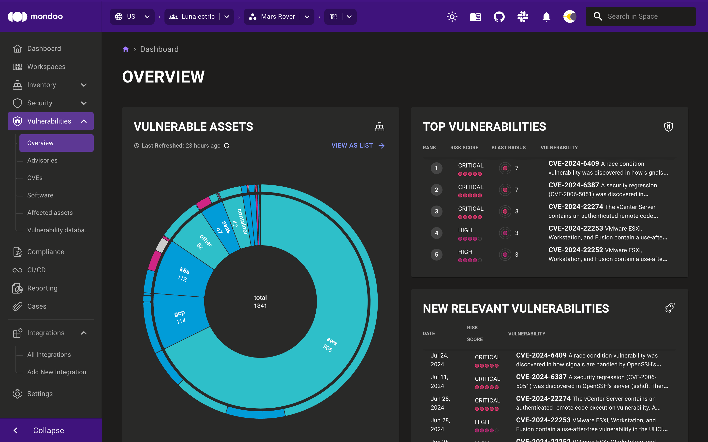 Vulnerabilities dashboard in the Mondoo Console