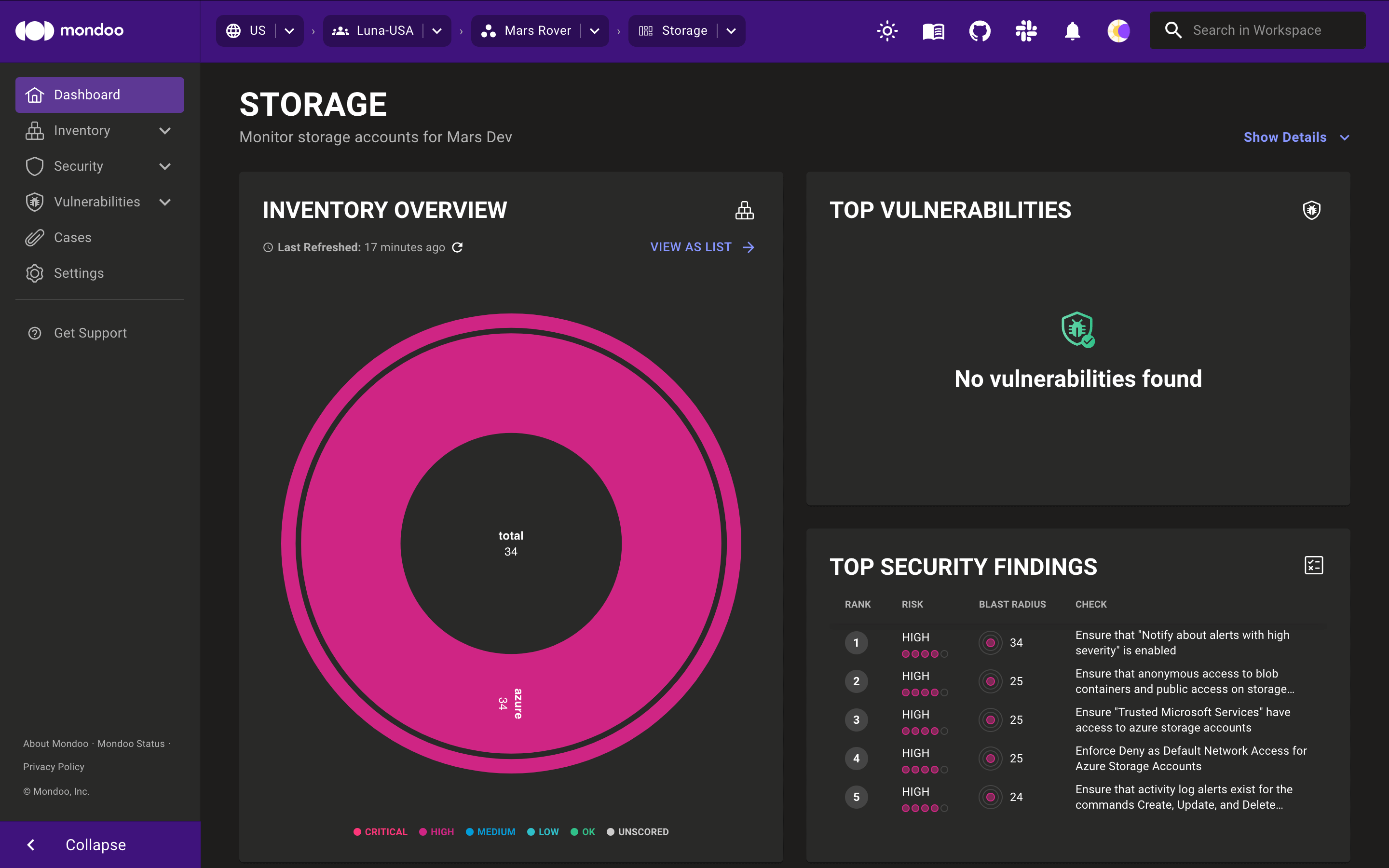 Mondoo workspace overview