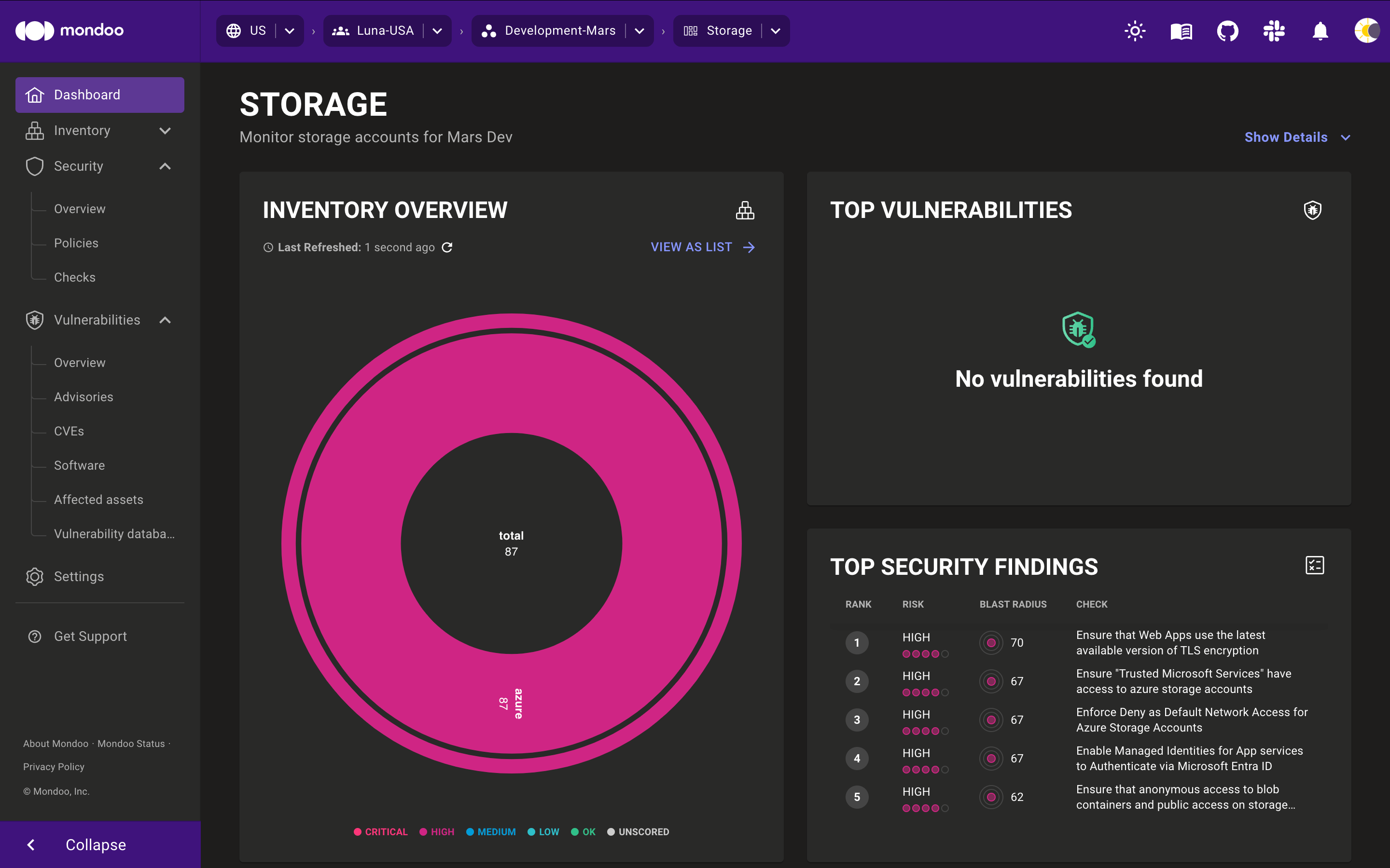 Mondoo workspace overview