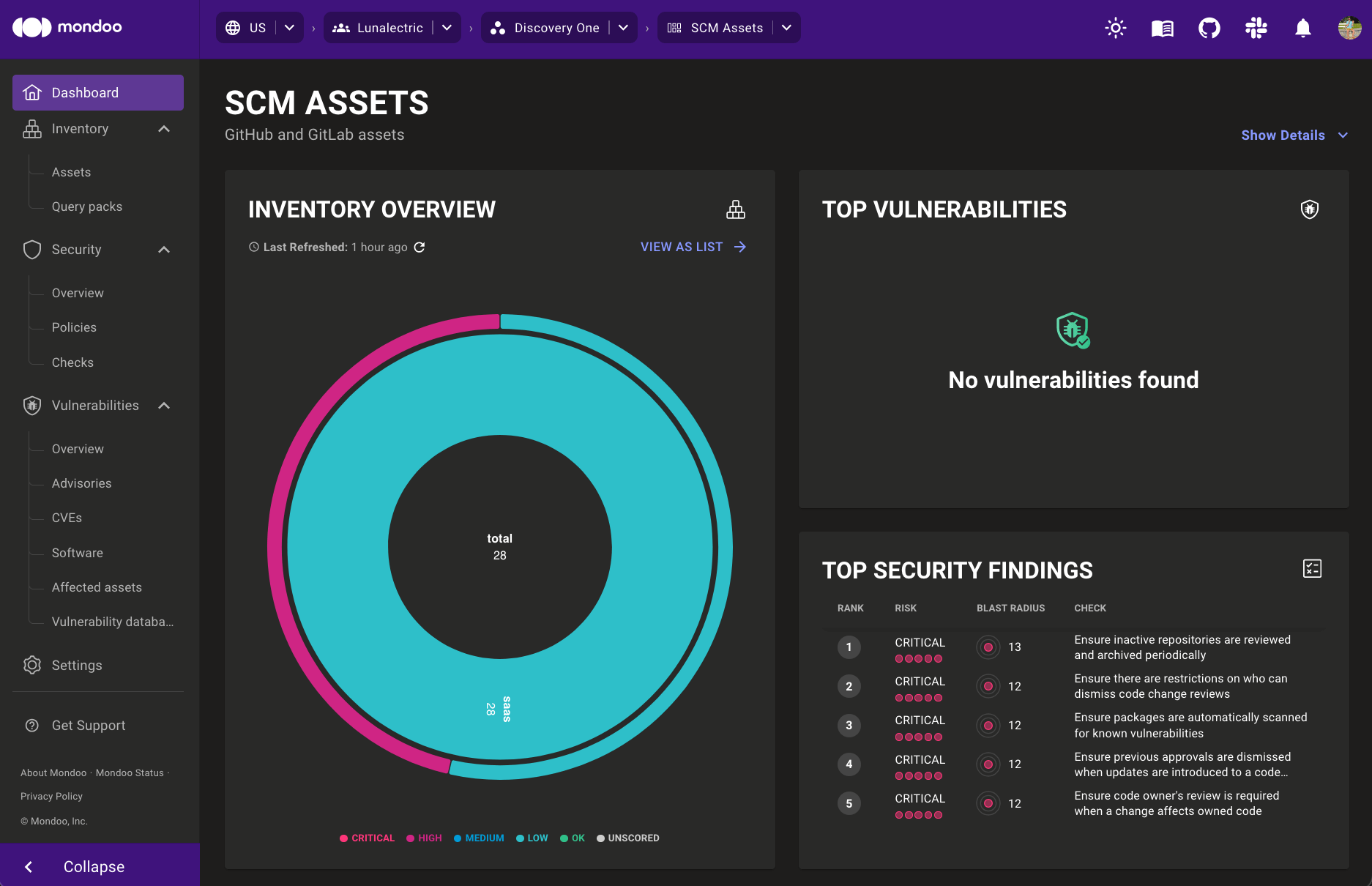 Workspace dashboard