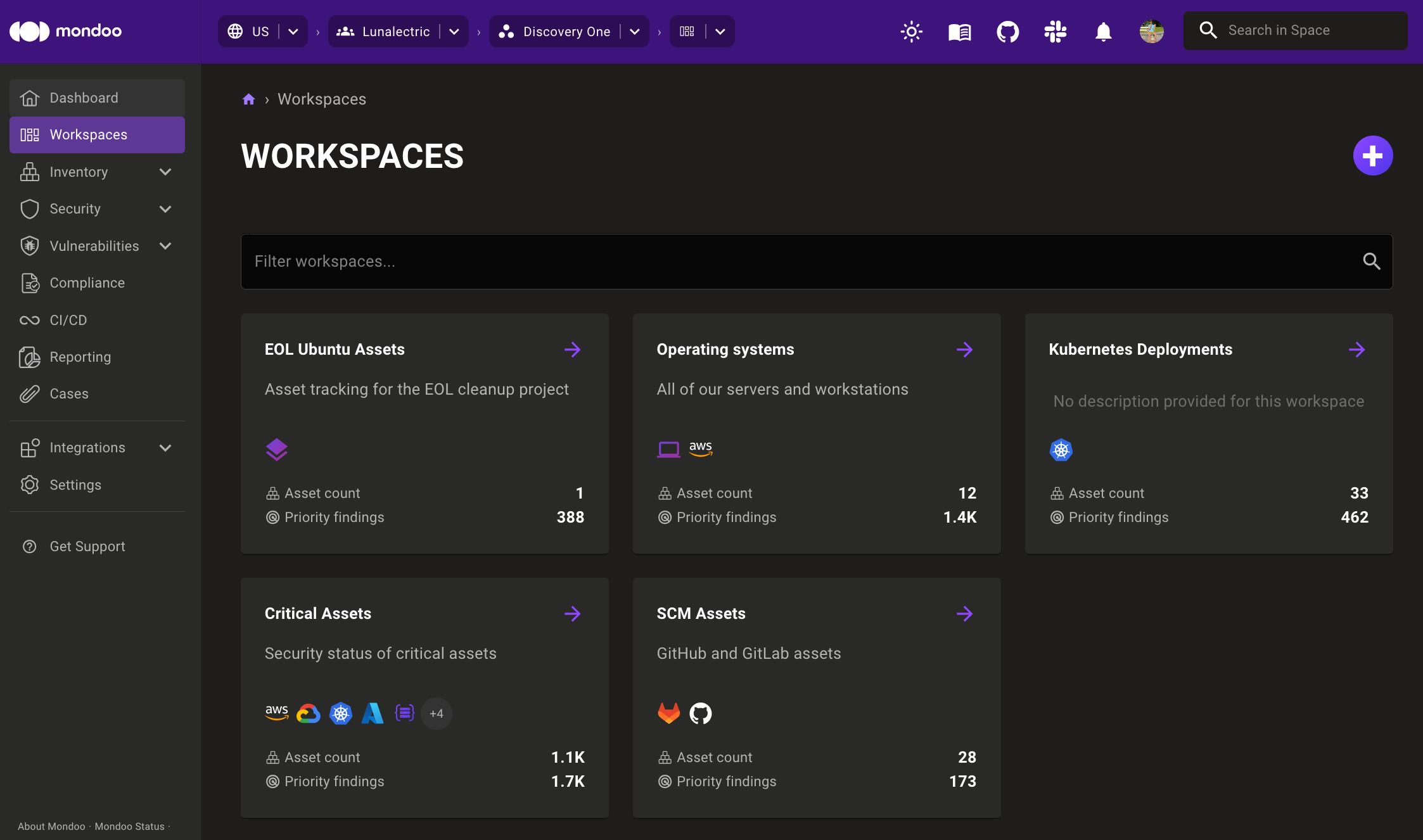 Lists of workspaces