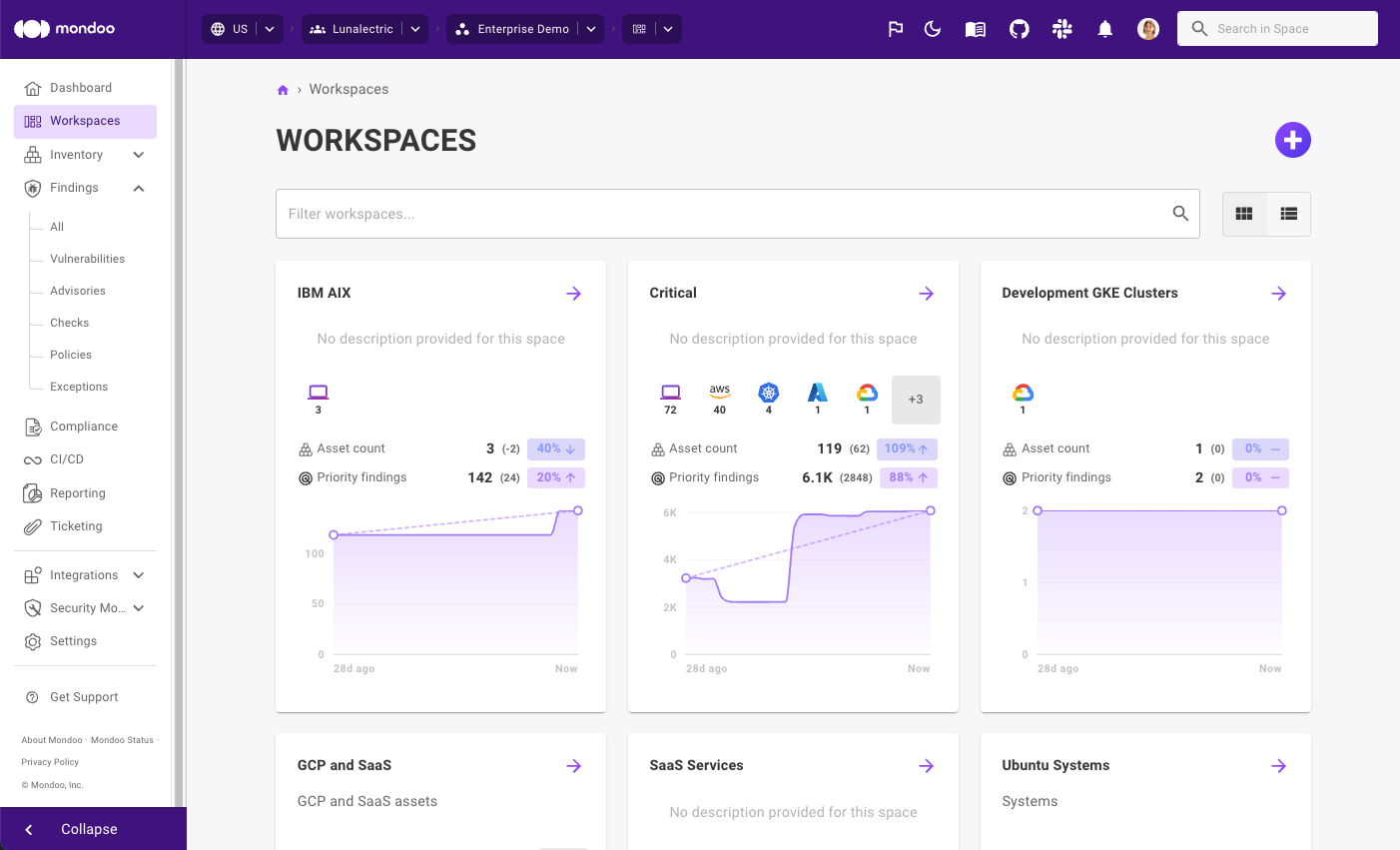 Mondoo workspaces tile view