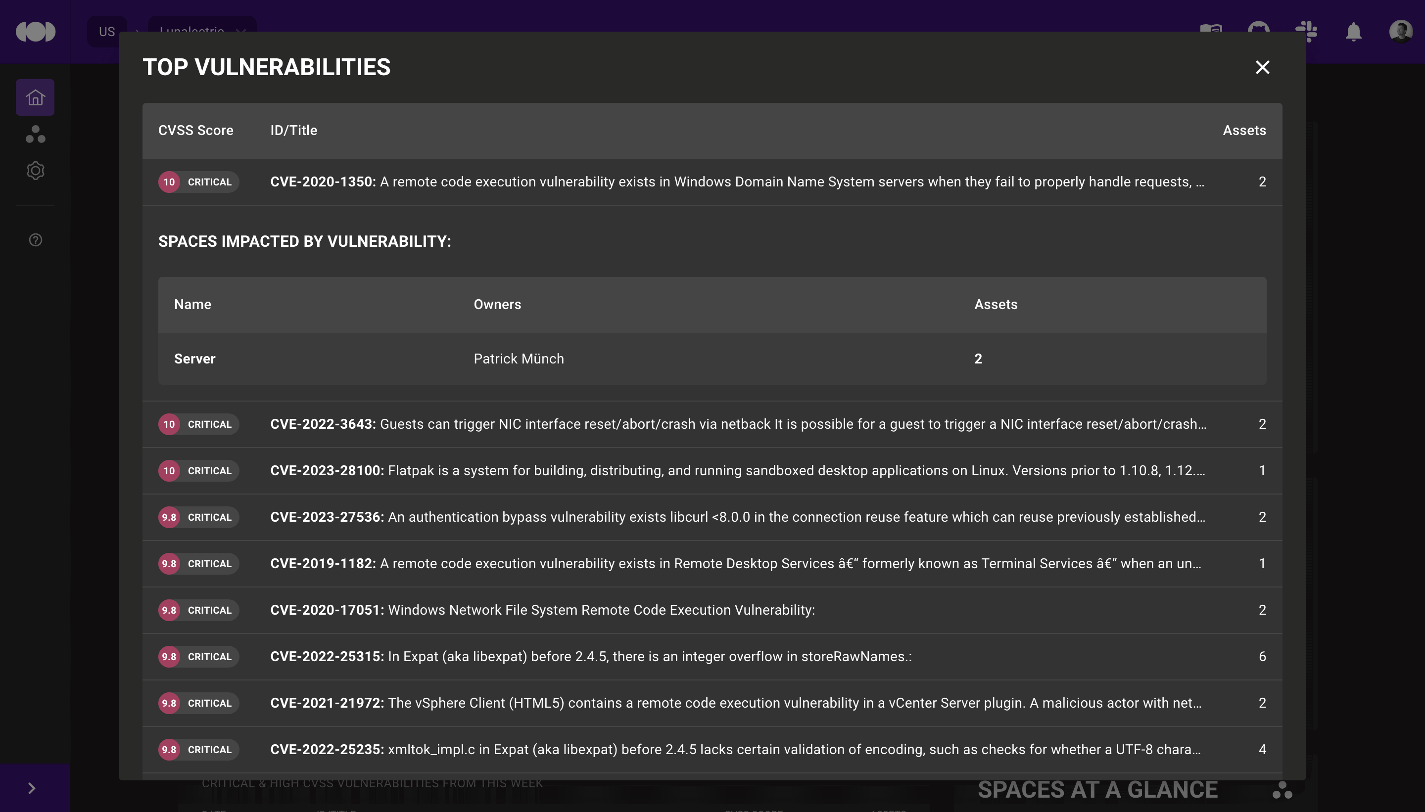 Organization-wide Vulnerabilities