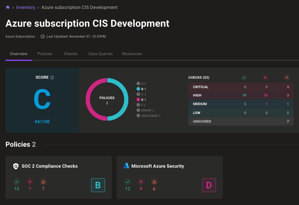 Asset with new scorecards