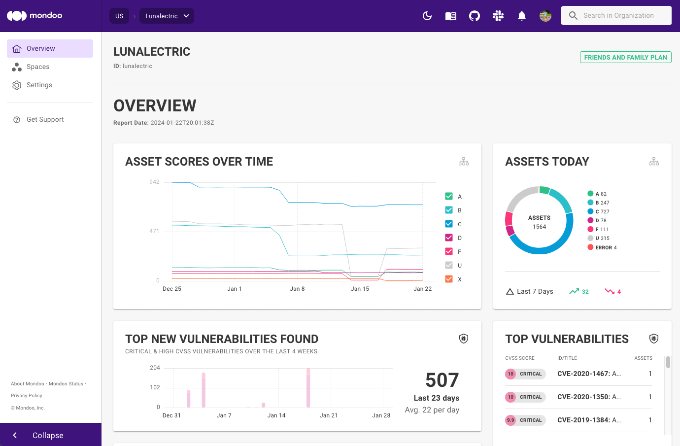 Light mode dashboard