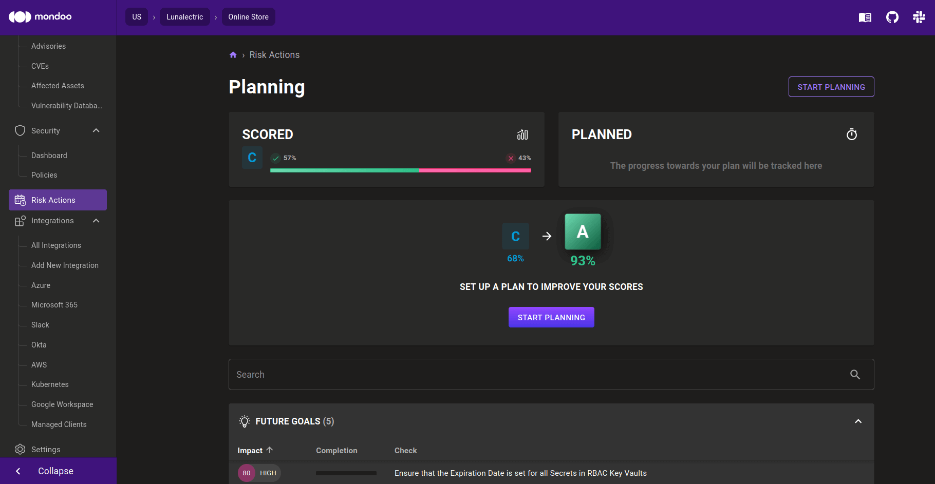 Risk actions overview